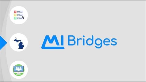 Newbridges michigan - Can I complete my renewal in MI Bridges? Yes, you can complete a renewal in MI Bridges. If you are eligible for a renewal you will see a "Renew Benefits" button on your dashboard. 